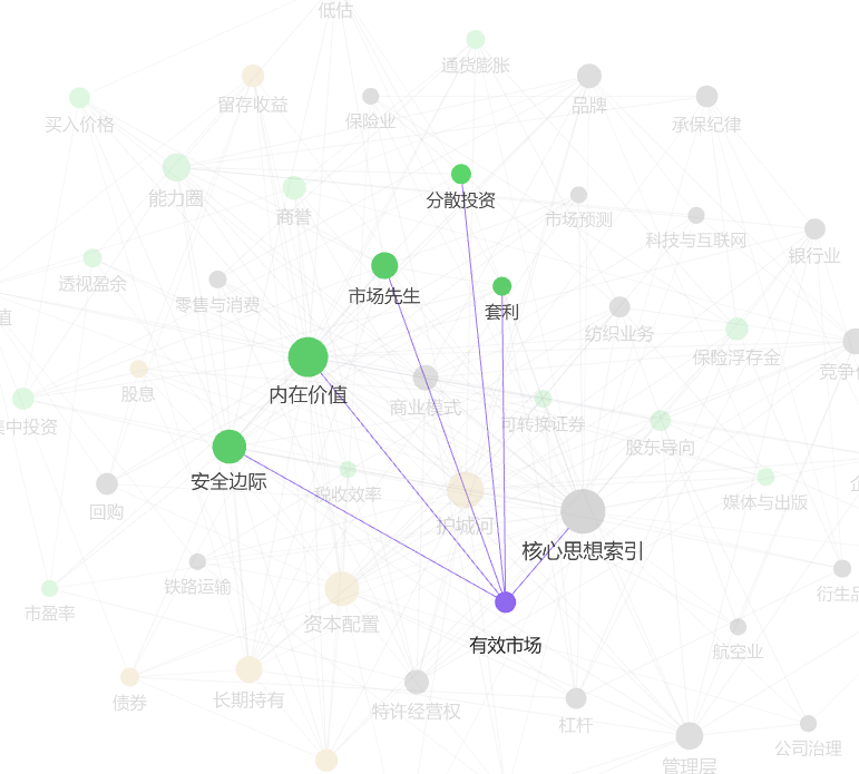 以复利为中心的知识网络